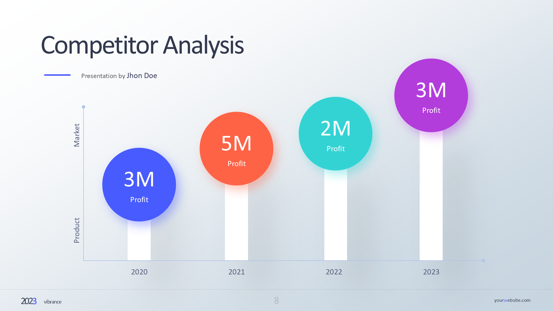 Competitor Analysis (light) slide 8